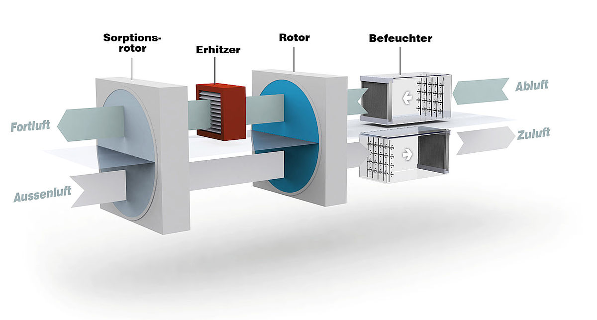 Prinzip der DEC-Kühlung Prinzip der DEC-Kühlung